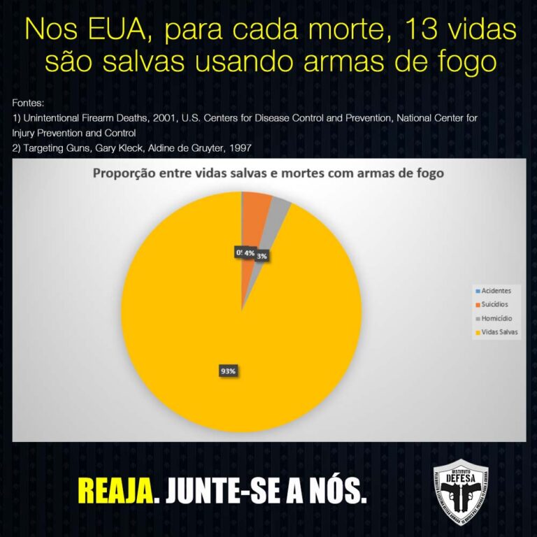 13-vidas-salvas